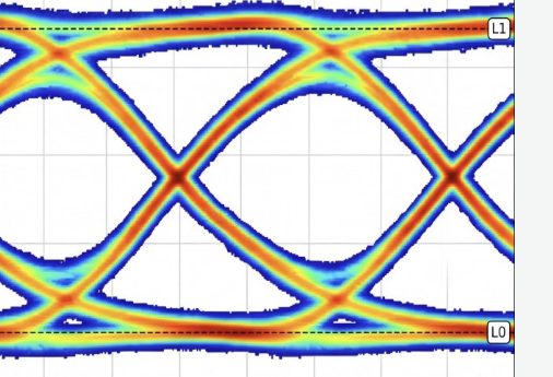 Eye diagram from a time-domain modulator simulation
