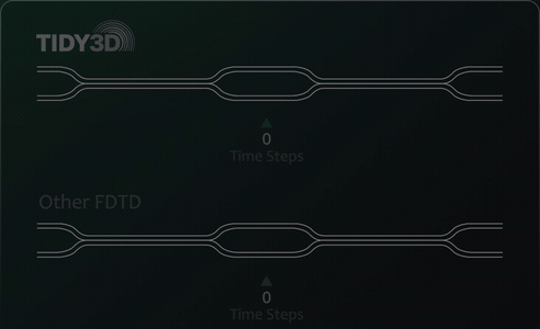 Faster speed animation
