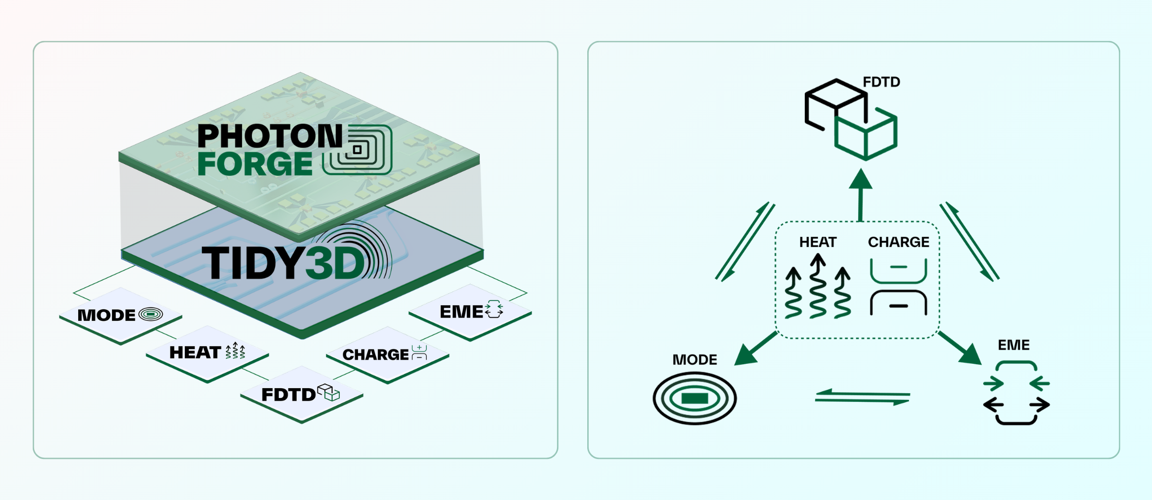 All-in-One Photonic Design Platform