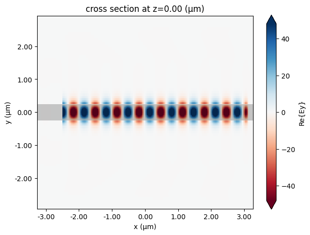 3. Analyze results