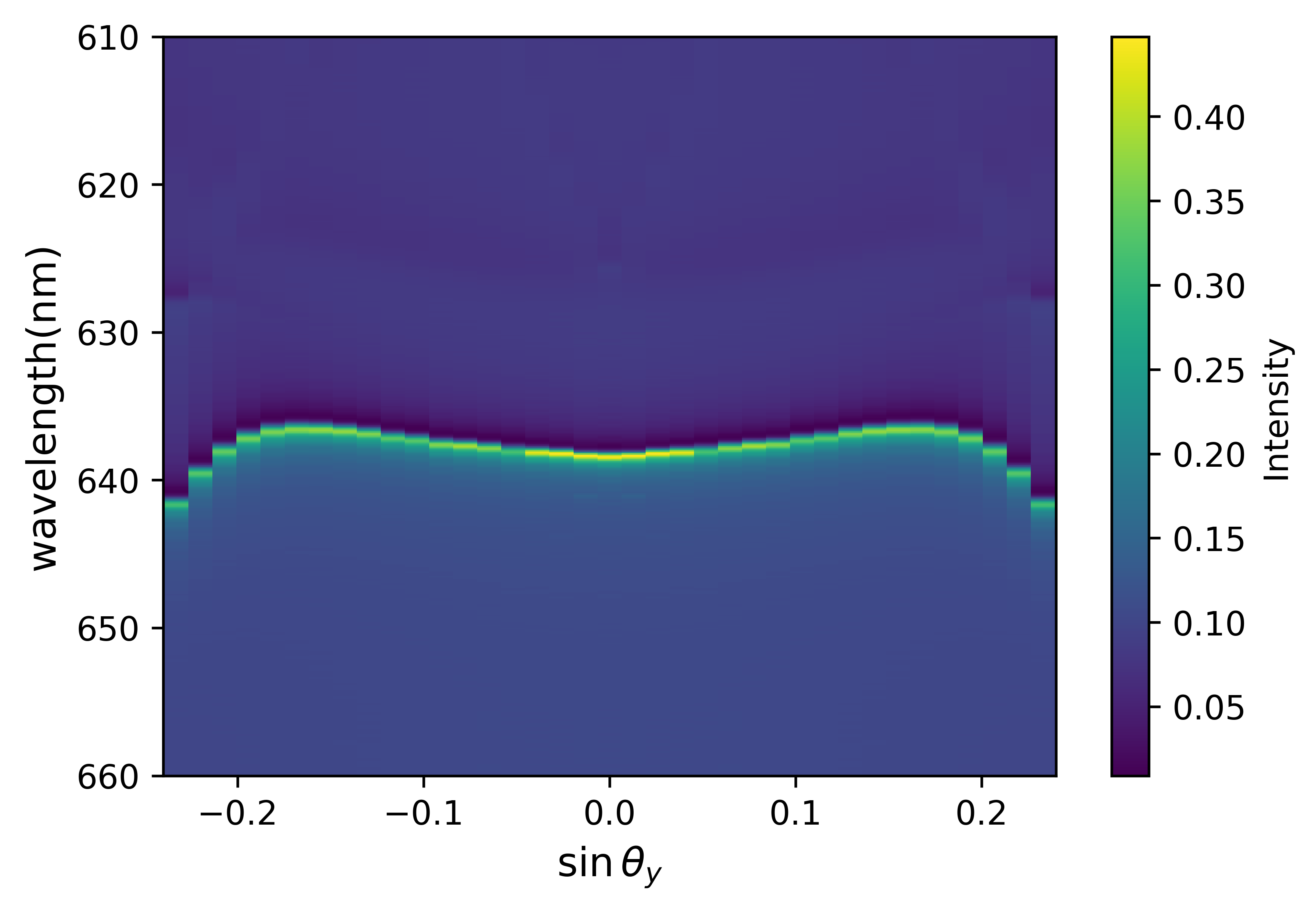 No description has been provided for this image