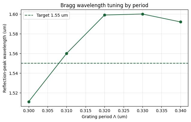 No description has been provided for this image