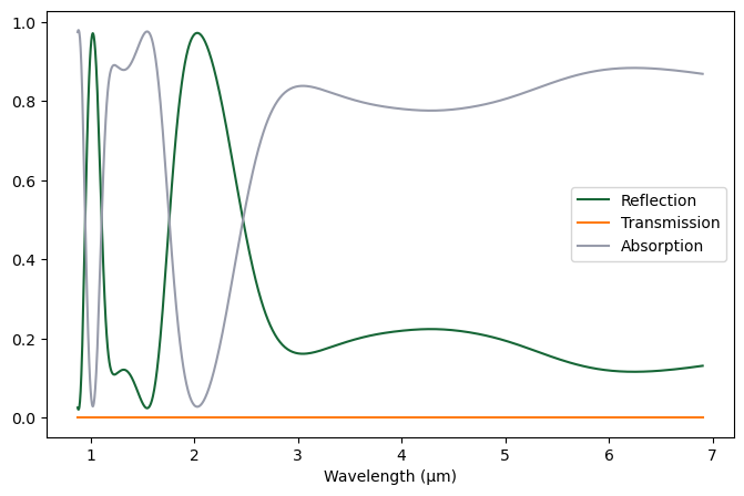 No description has been provided for this image