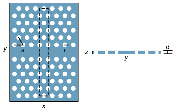 Schematic of the photonic crystal
