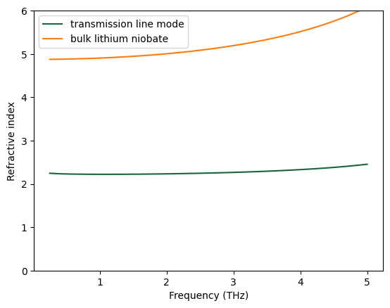 No description has been provided for this image