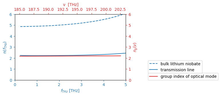 No description has been provided for this image