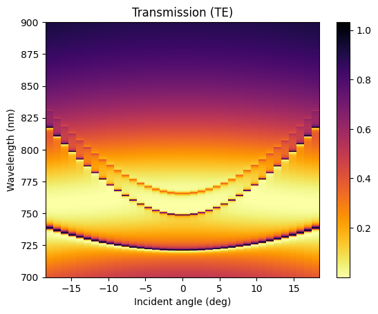 No description has been provided for this image