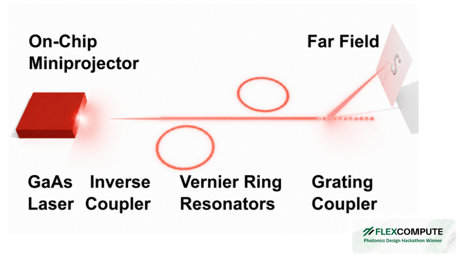 System-level concept of the on-chip tunable laser and Vernier filter