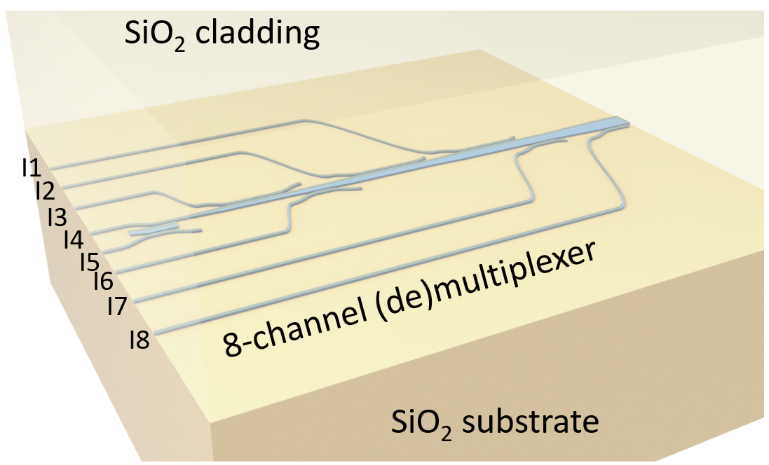 Schematic of the demultiplexer