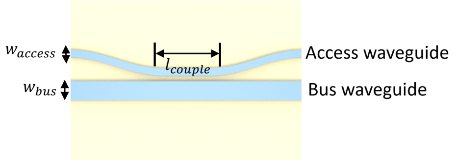 Schematic of the directional coupler
