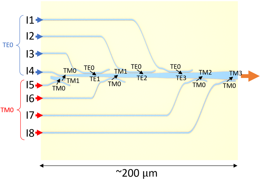 Top view of the demultiplexer