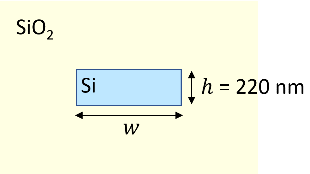 Cross-sectional view of the waveguide