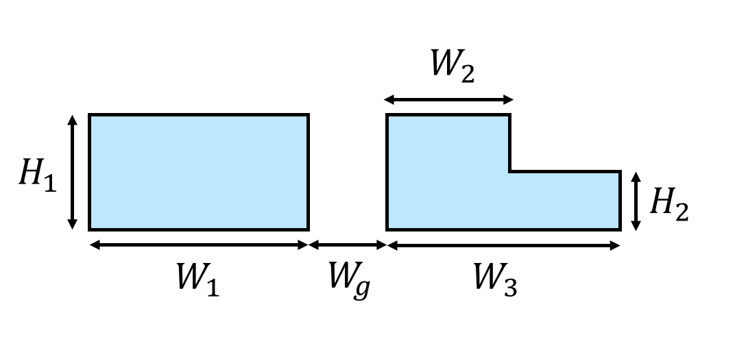 Cross section of the waveguides