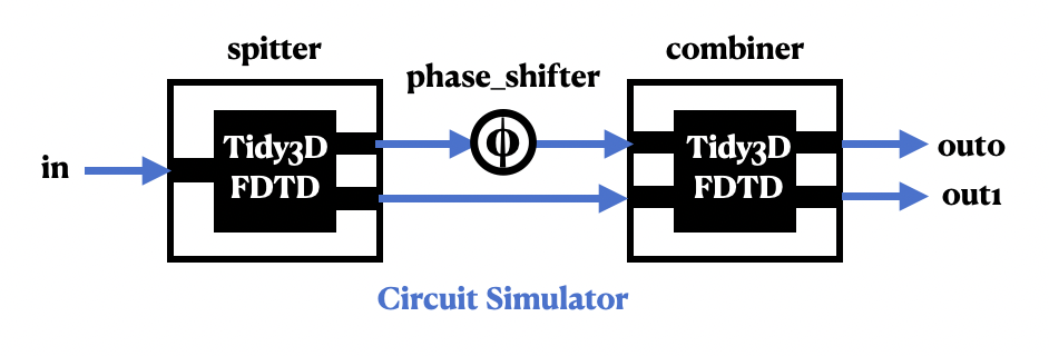 Schematic of the PSR