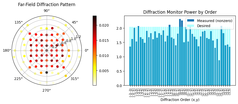 No description has been provided for this image