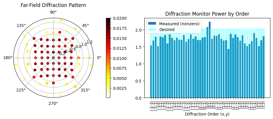 No description has been provided for this image