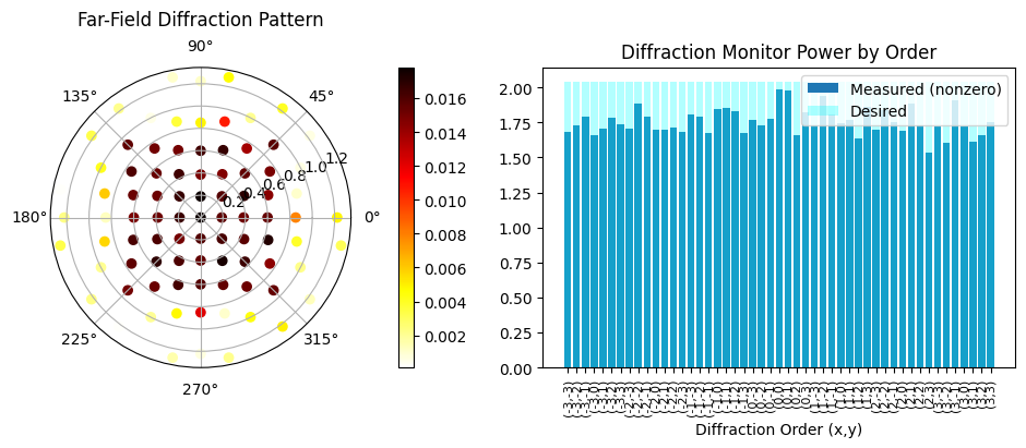 No description has been provided for this image