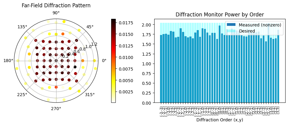 No description has been provided for this image