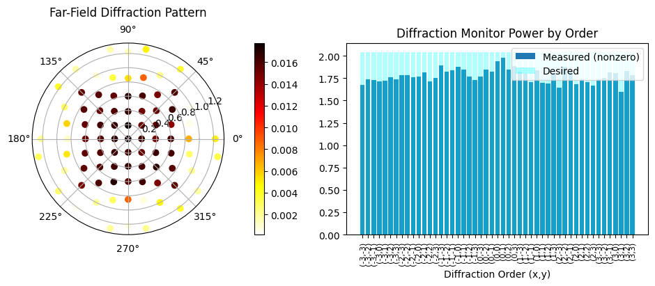 No description has been provided for this image