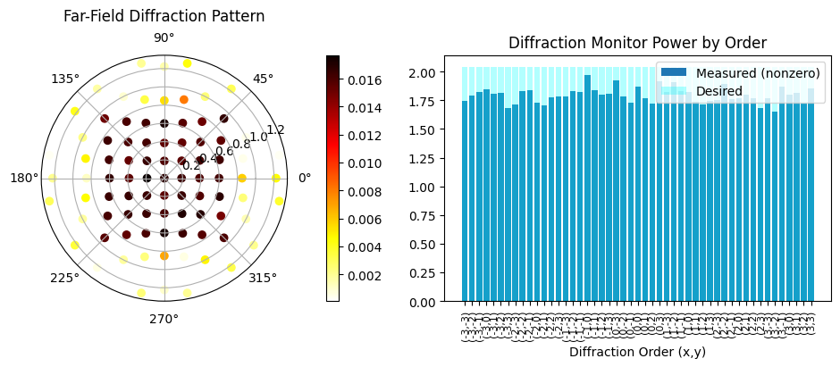 No description has been provided for this image