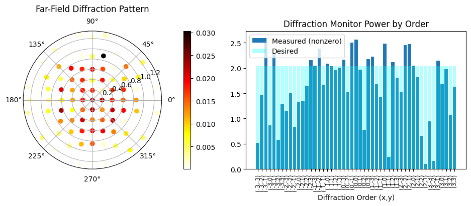 No description has been provided for this image