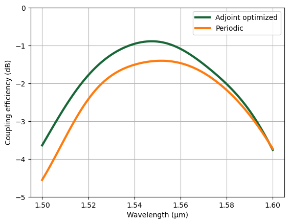 No description has been provided for this image