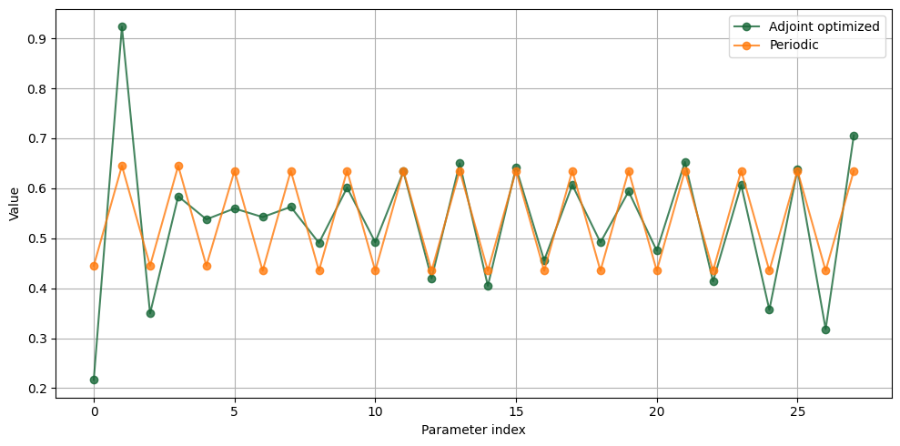 No description has been provided for this image