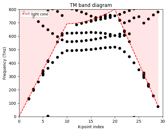 No description has been provided for this image