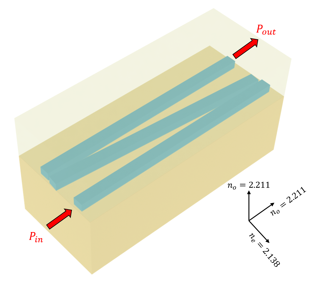 Schematic of the adiabatic coupler