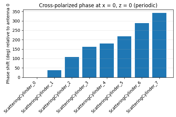 No description has been provided for this image