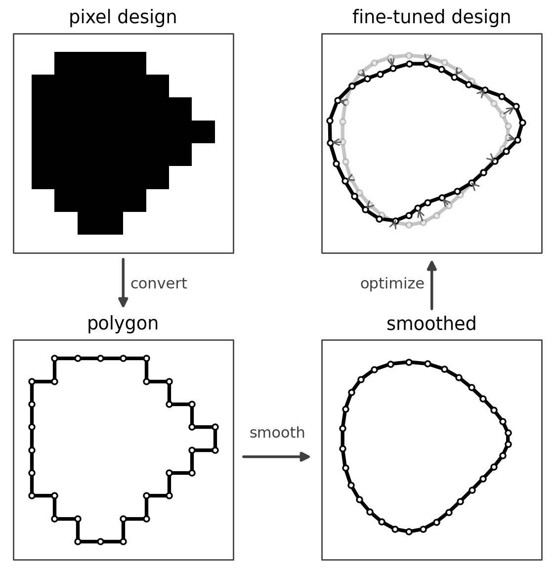 How to refine a topology-optimized wavelength demultiplexer in Tidy3D