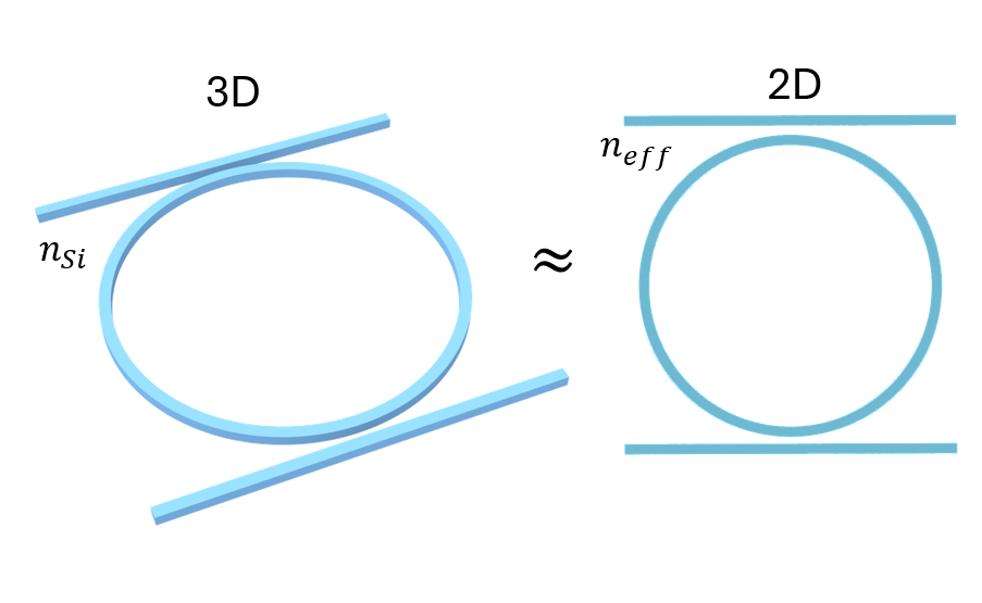 Schematic of 2D-ifying