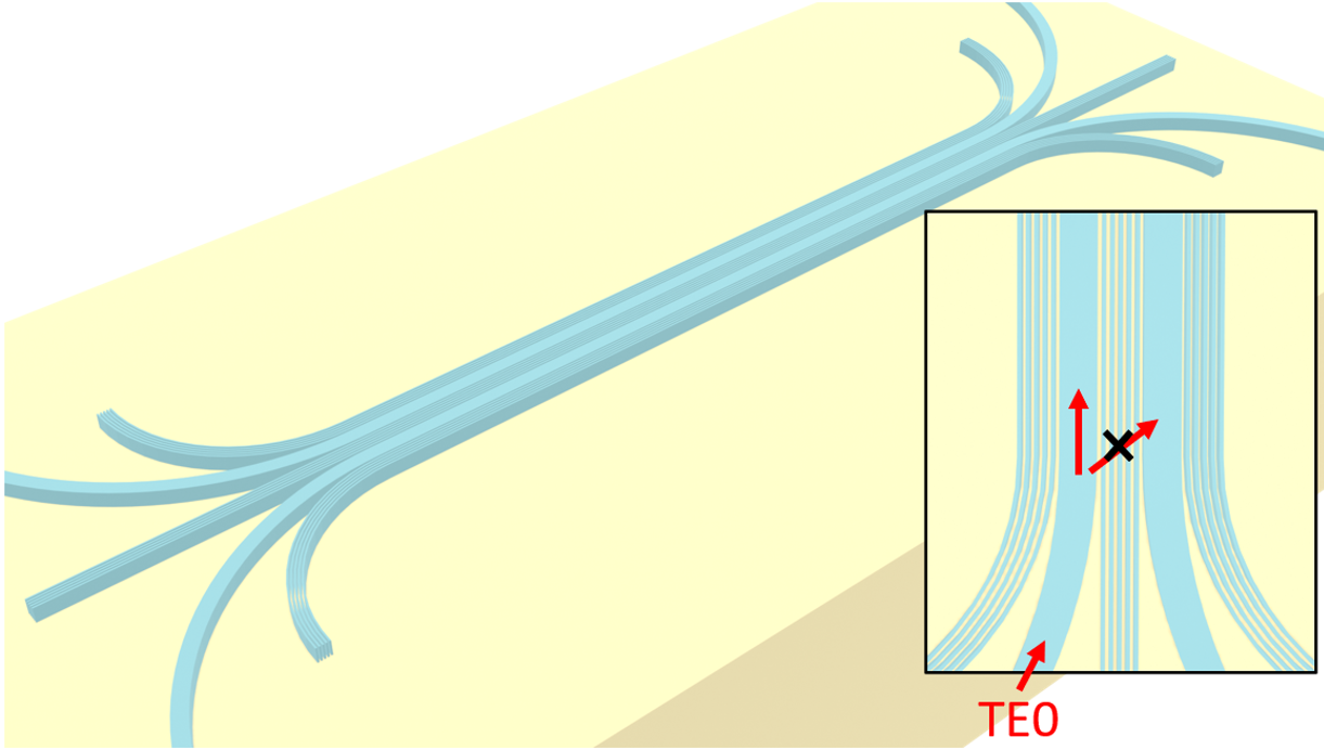 Schematic of the anisotropic metamaterial for crosstalk reduction