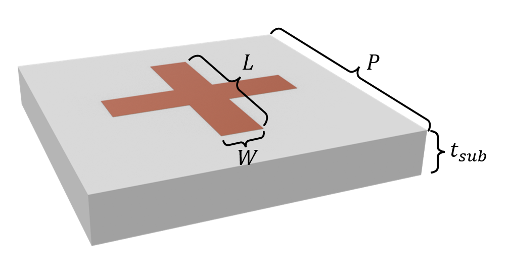 Microwave frequency selective surface