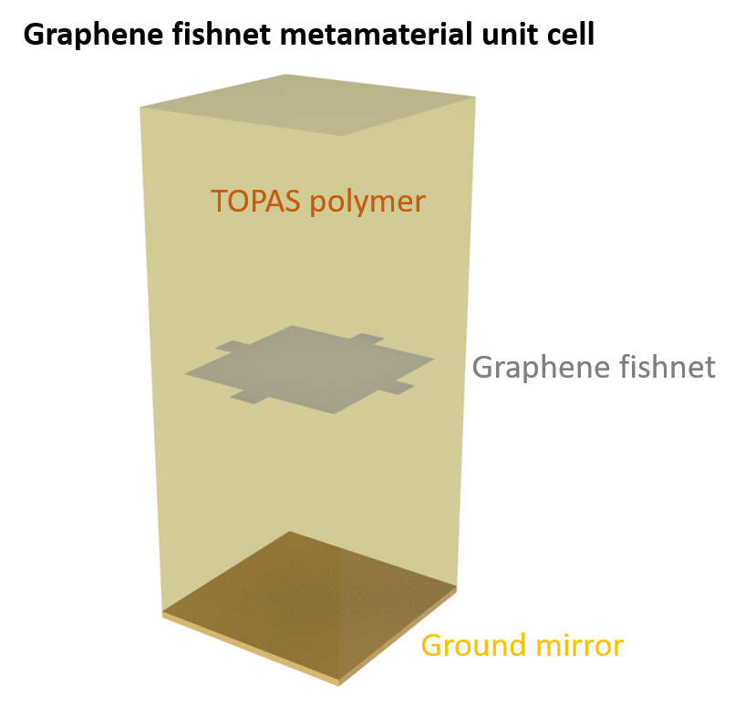Graphene metamaterial absorber
