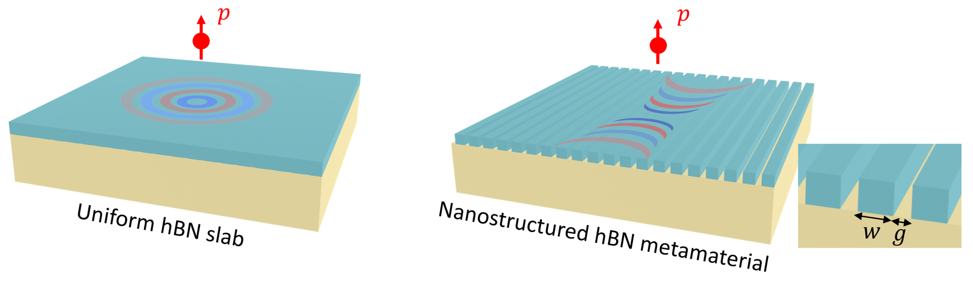 Hyperbolic polaritons in nanostructured hBN