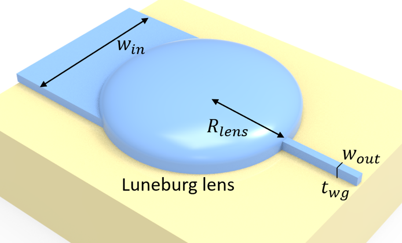 Schematic of the Luneburg lens converter