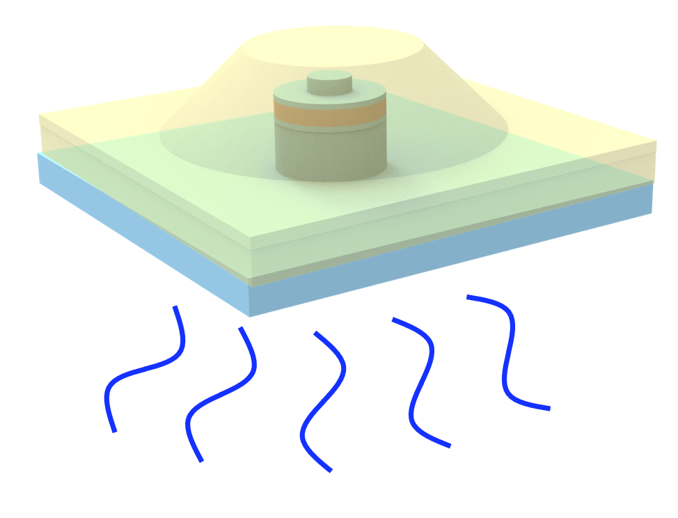 FDTD simulation of blue micro-LEDs with inclined sidewalls