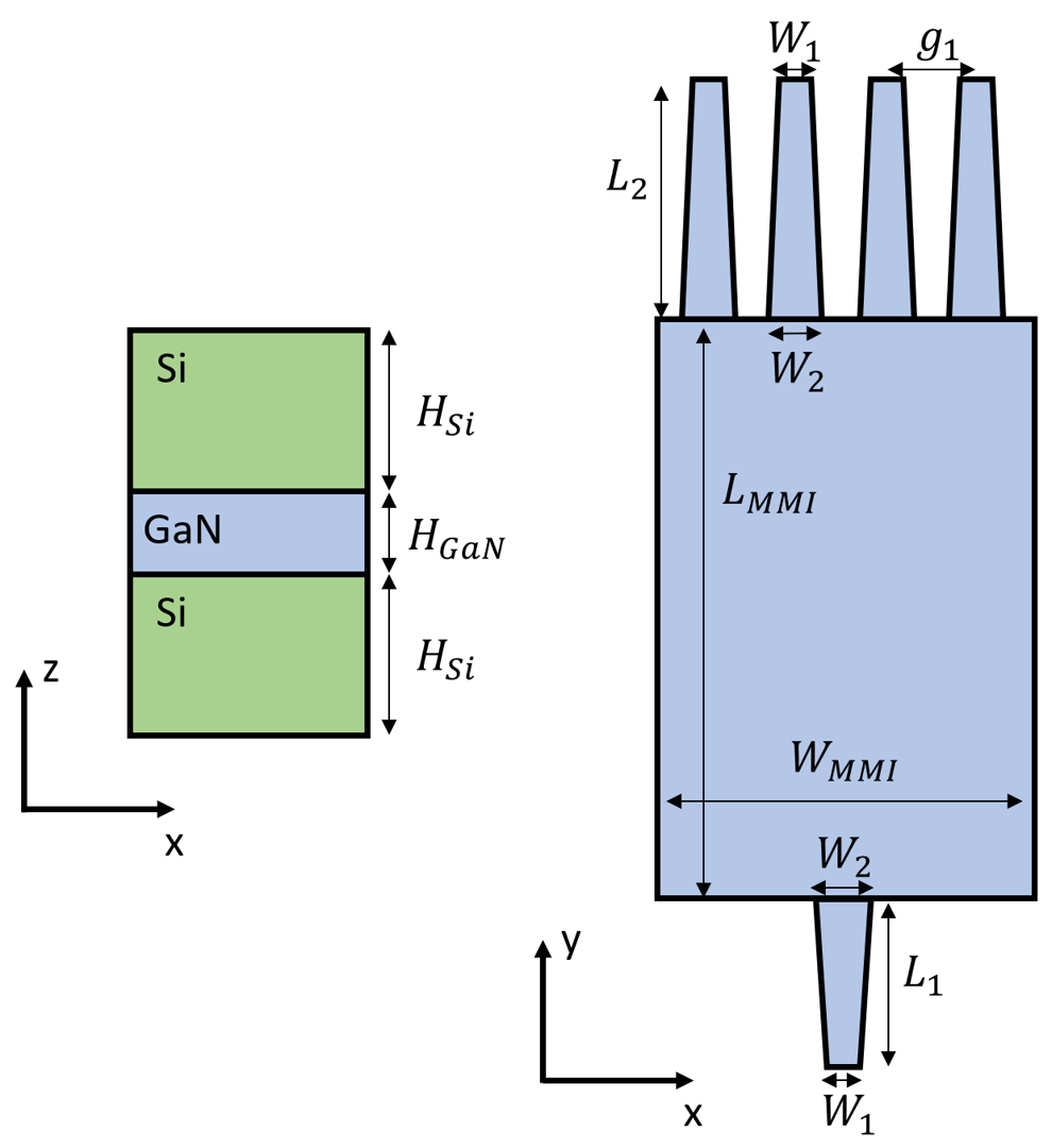 Schematic of the MMI