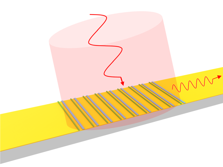 Unidirectional SPP from non-Hermitian metagratings