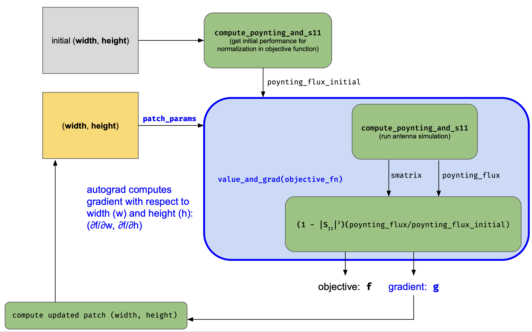 No description has been provided for this image