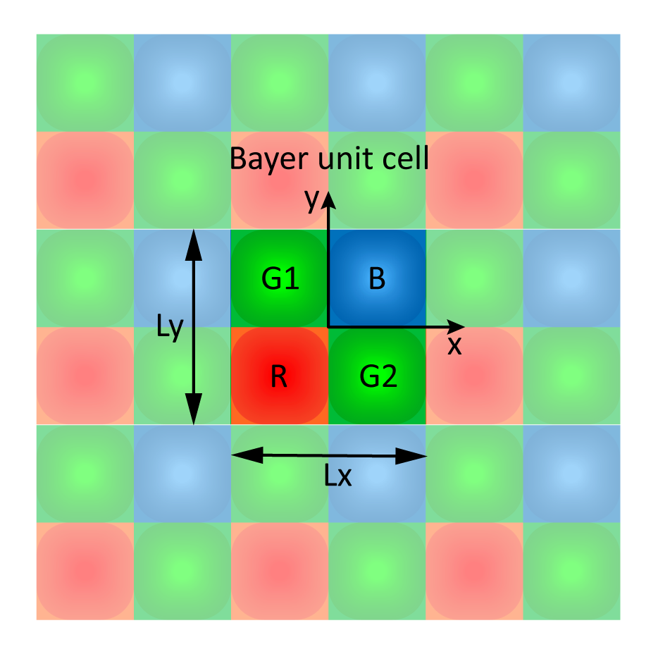 Bayer Unit Cell