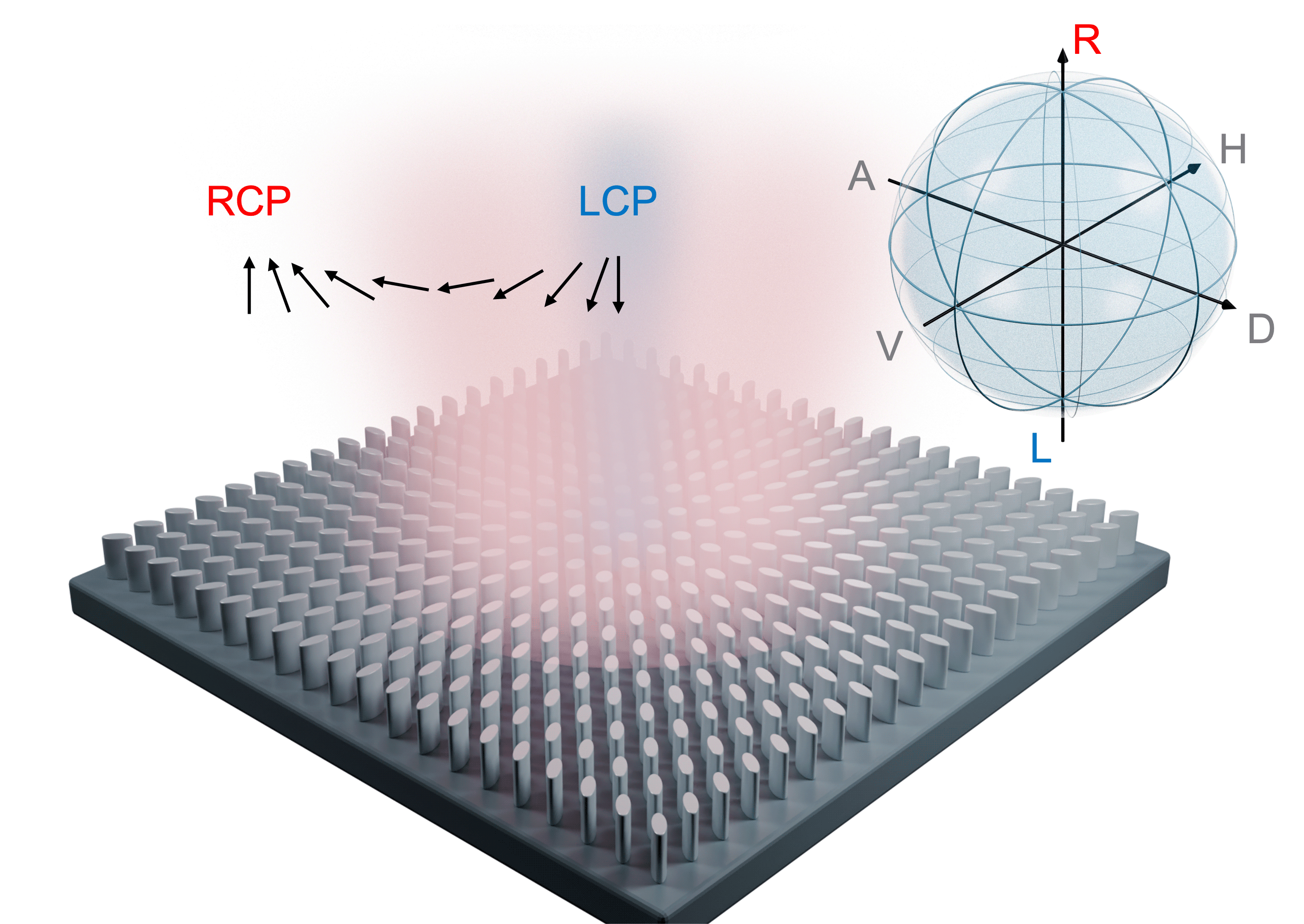 Optical skyrmion generation using metasurfaces