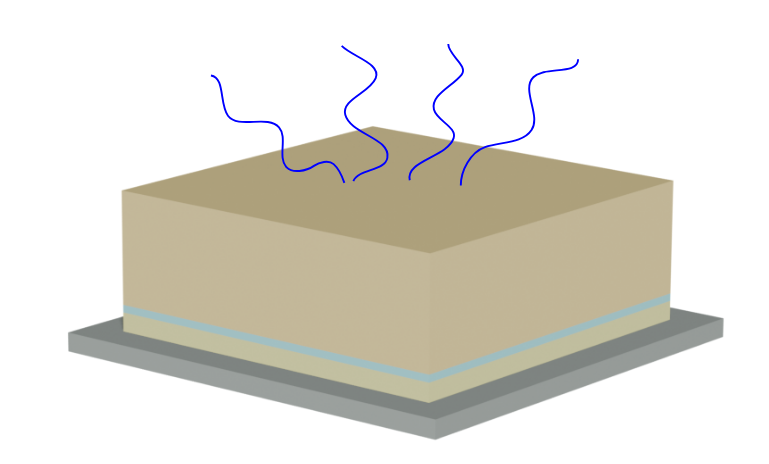 Schematic of the experiment