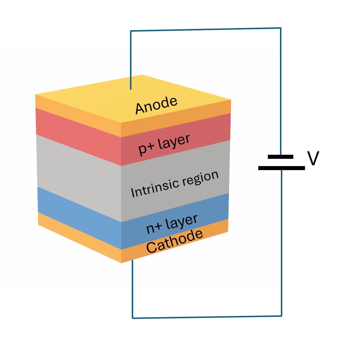 Vertical pin schematic