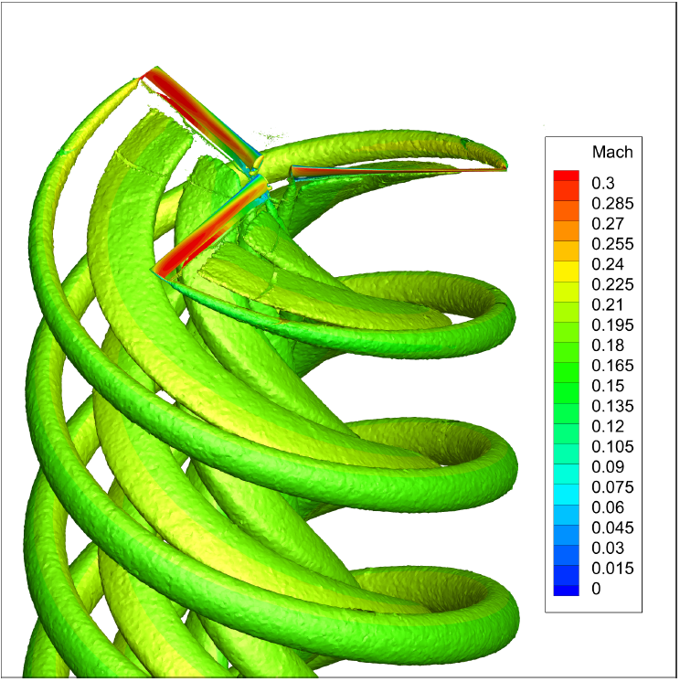 Propeller Simulation Techniques in RANS CFD using Flow360