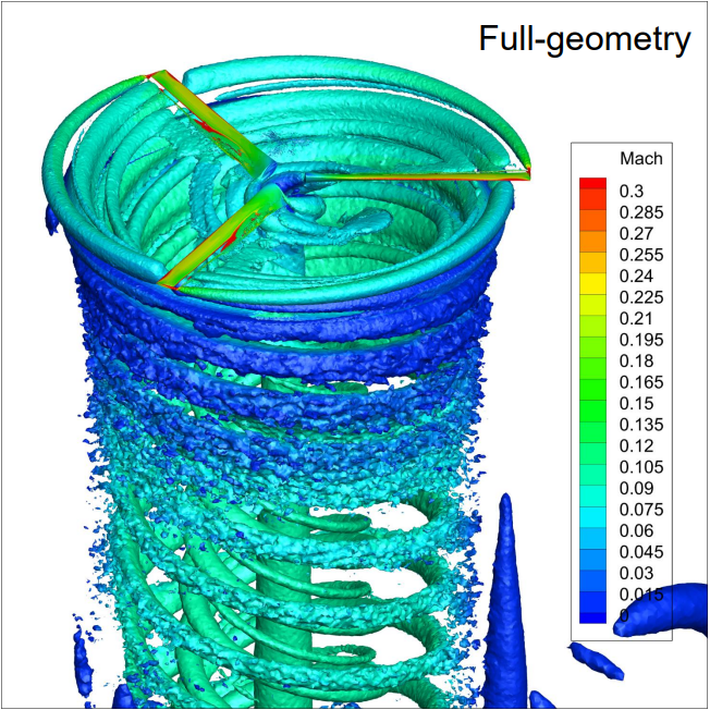 Q-criterion iso-surface in a TARP simulation