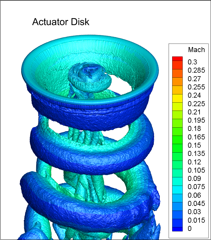 Fig 2: Q-criterion iso-surface in an Actuator Disk simulation Q-criterion iso-surface in an Actuator Disk simulation