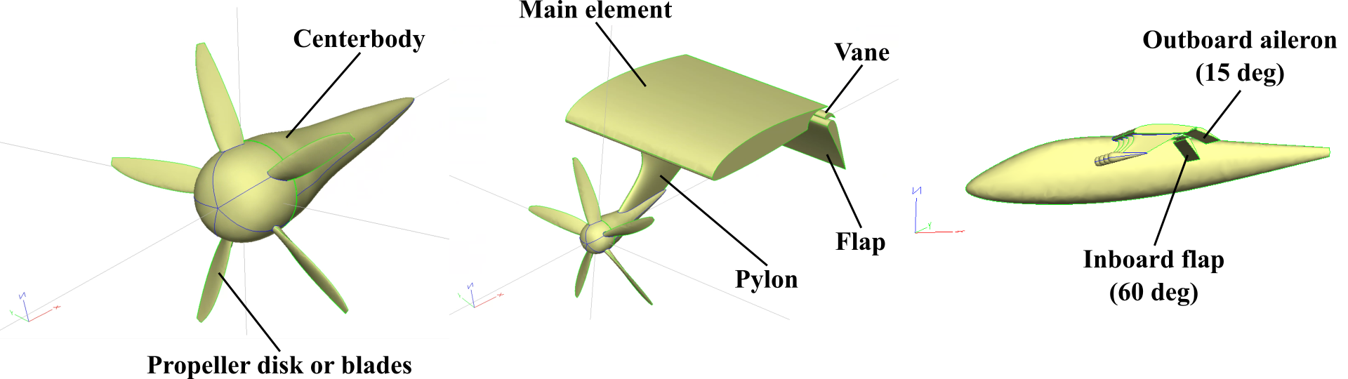 The important sub-components of our modeled eSTOL aircraft