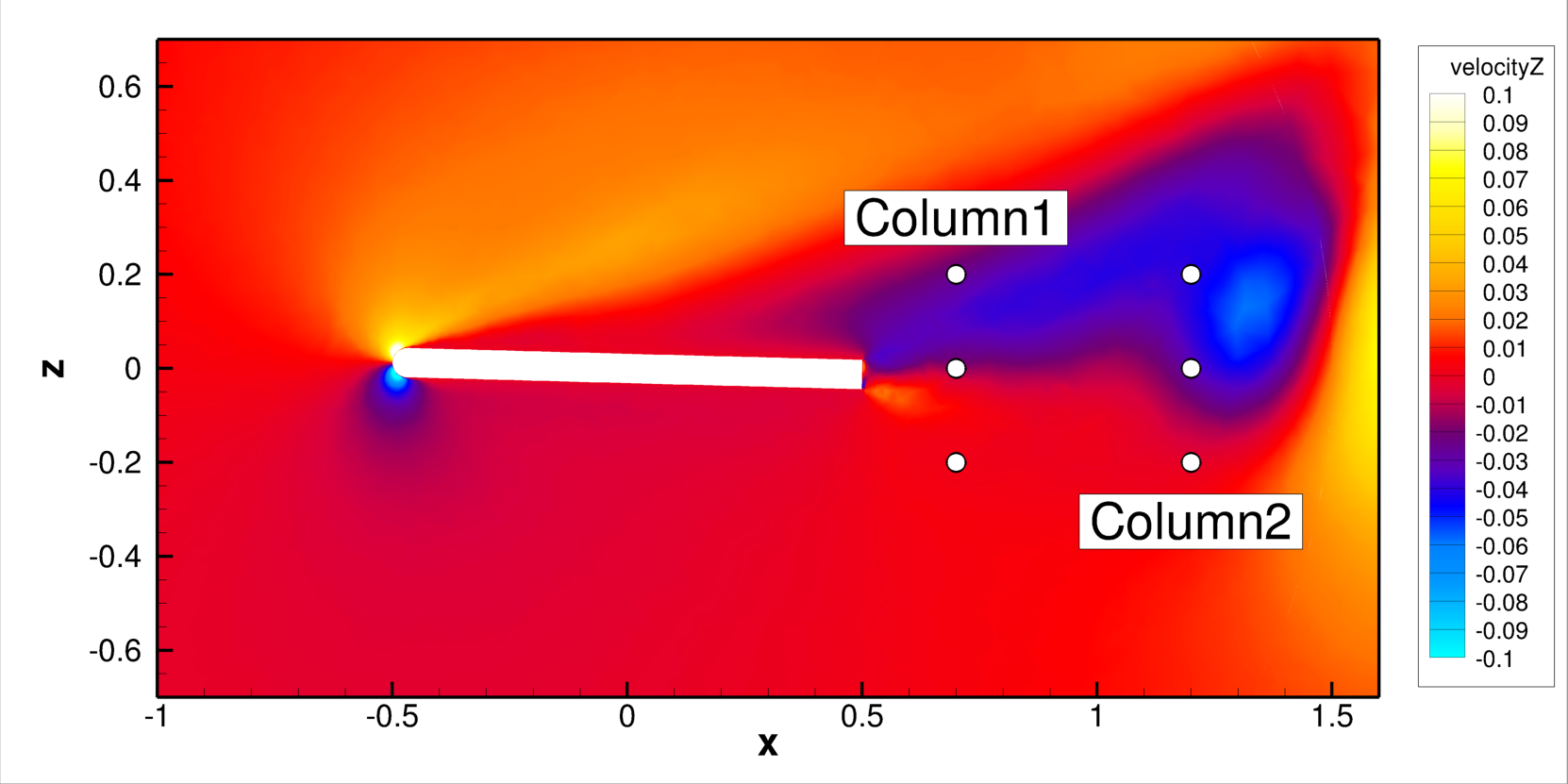 Monitor point locations on a y-slice of the simulation domain